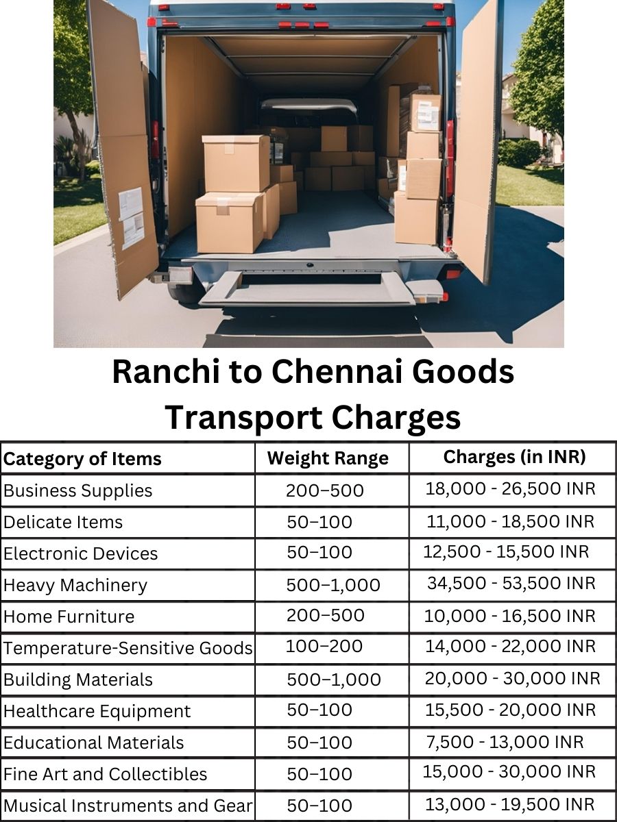 Goods Transport Charges from Ranchi to Chennai