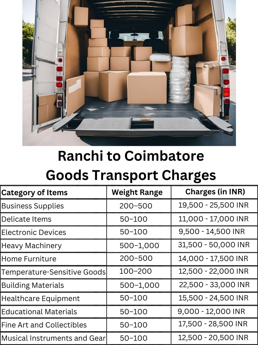 Goods Transport Charges from Ranchi to Coimbatore