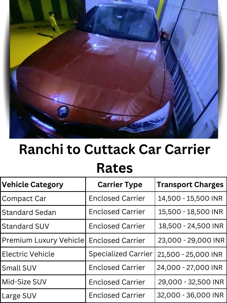 Car carrier rates from Ranchi to Cuttack