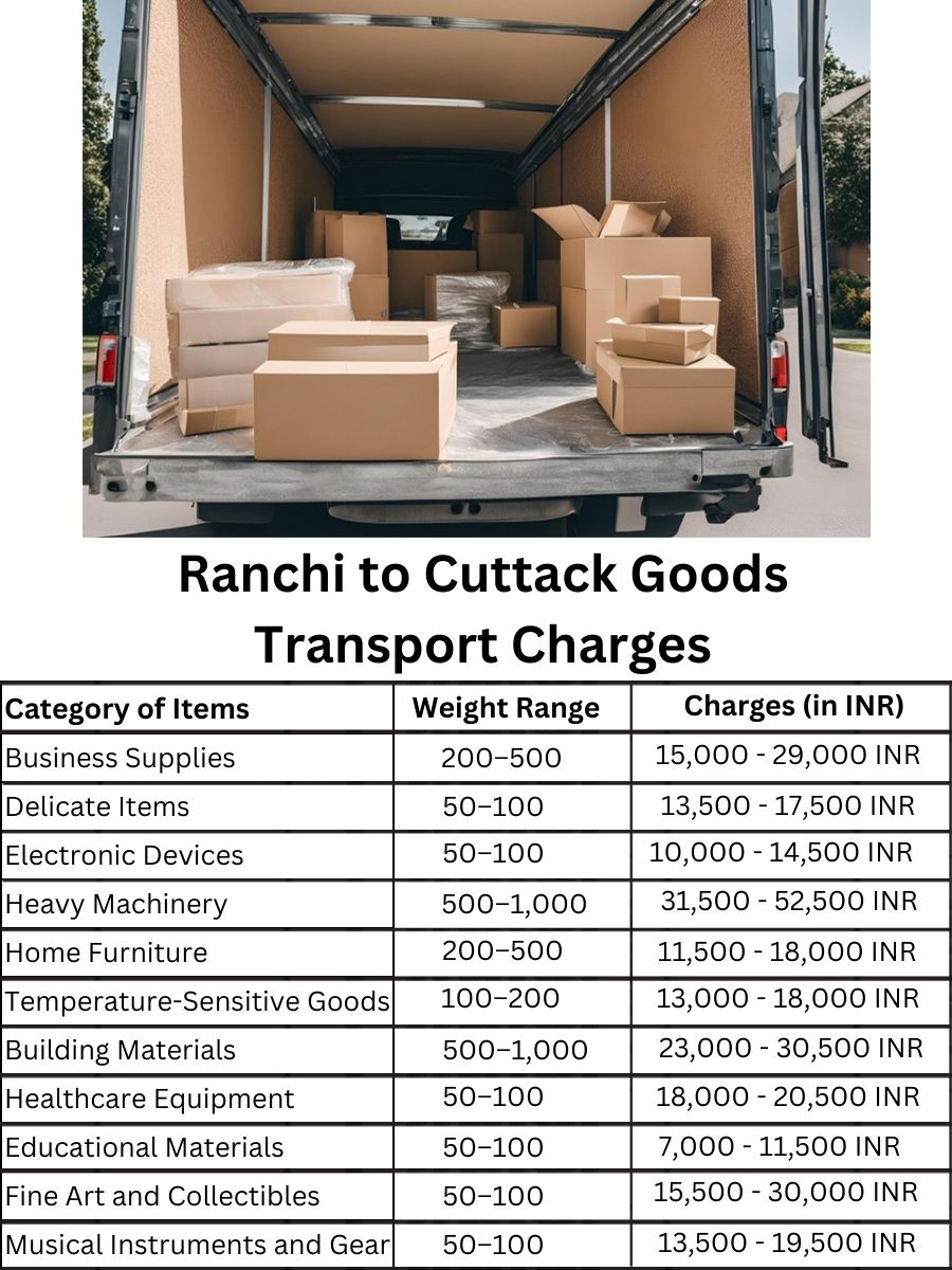 Goods Transport Charges from Ranchi to Cuttack
