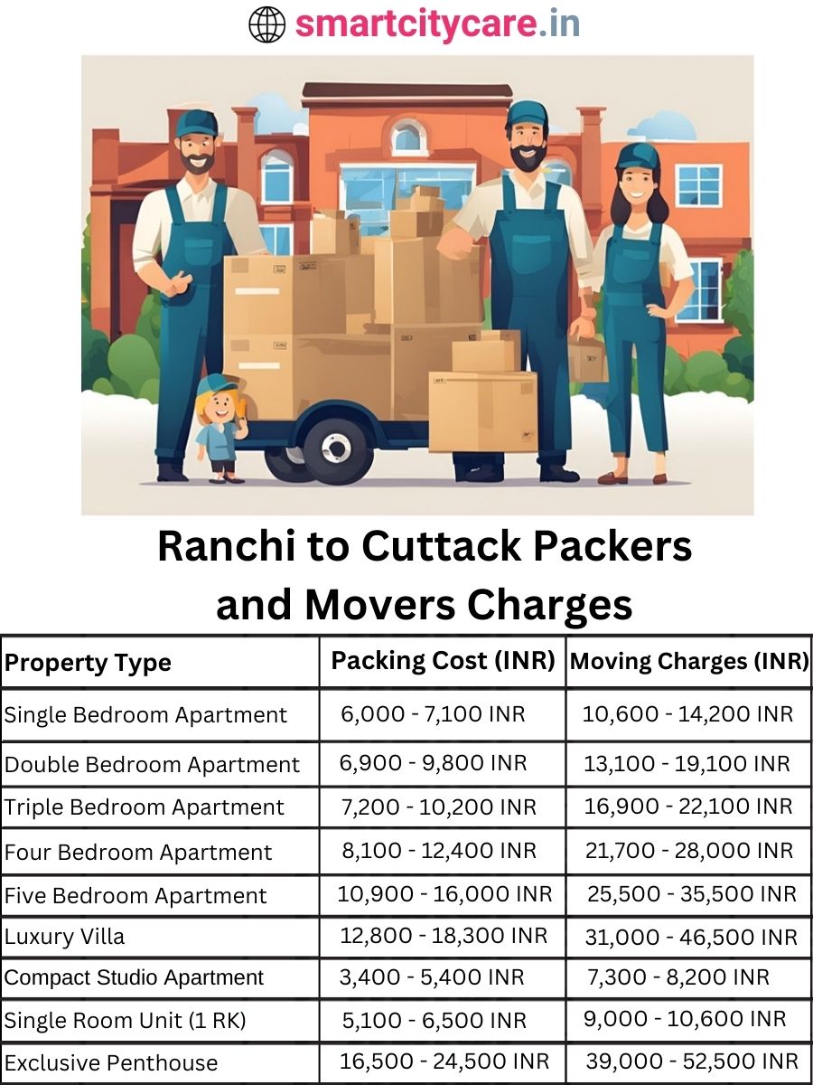 Packers and Movers charges from Ranchi to Cuttack