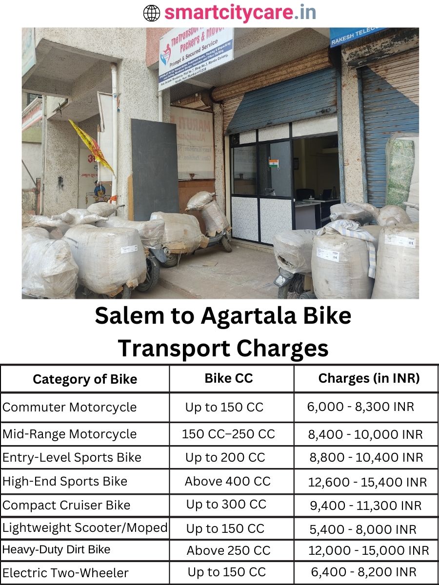 Bike transport charges from Salem to Agartala