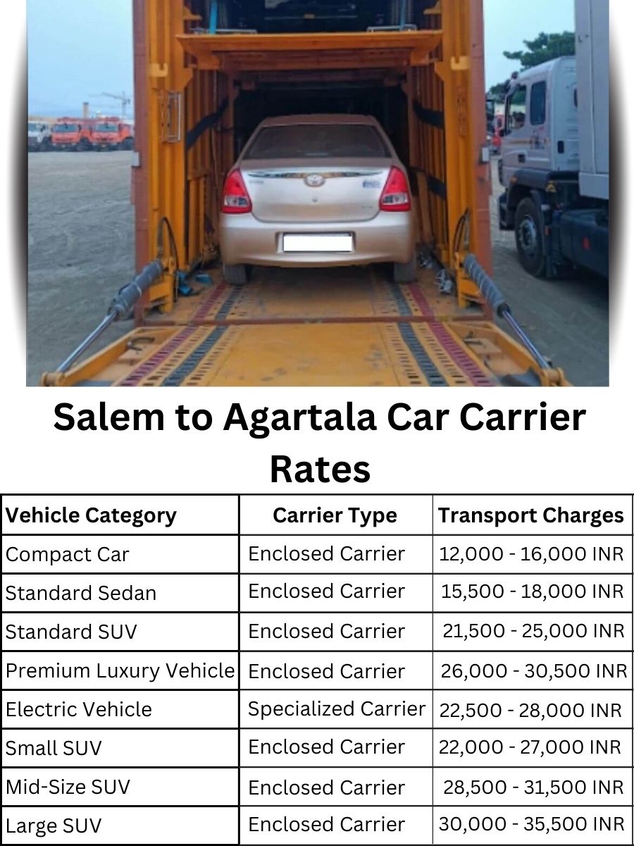 Car carrier rates from Salem to Agartala