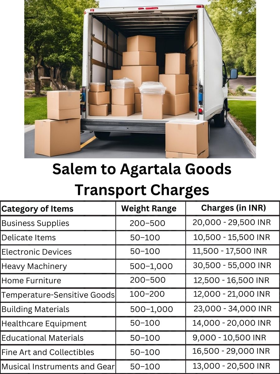 Goods Transport Charges from Salem to Agartala