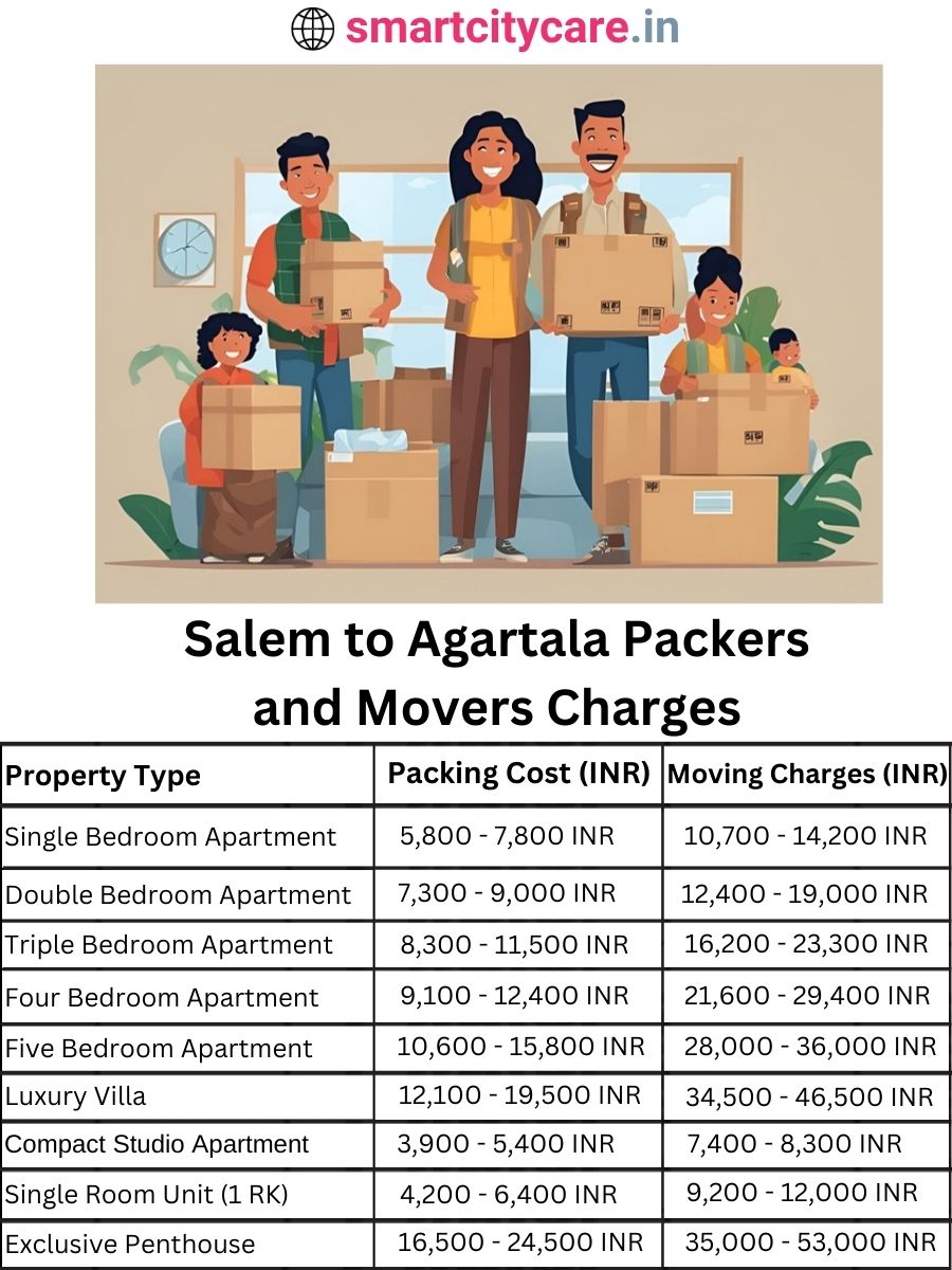 Packers and Movers charges from Salem to Agartala