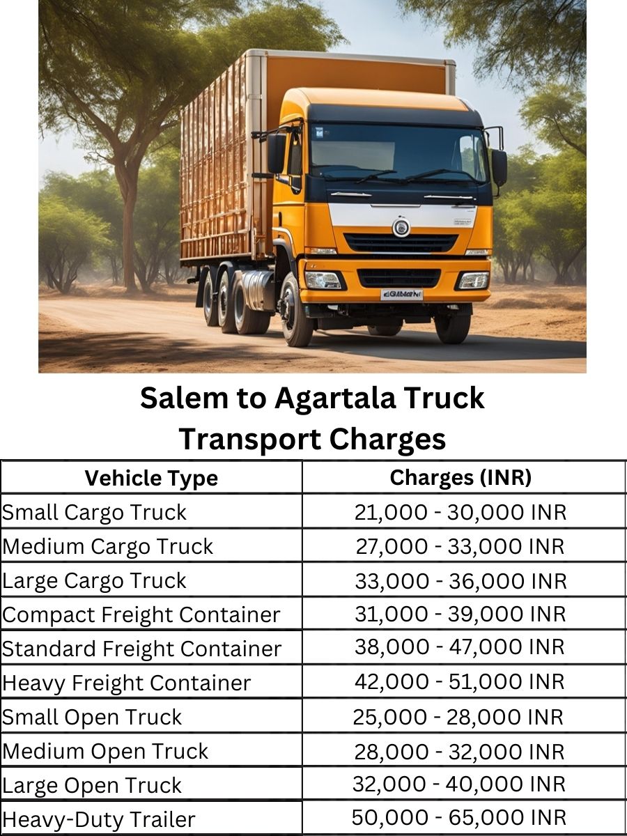 Salem to Agartala Truck Transport Charges