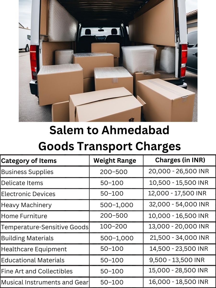 Goods Transport Charges from Salem to Ahmedabad