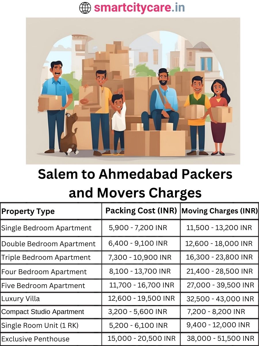 Packers and Movers charges from Salem to Ahmedabad