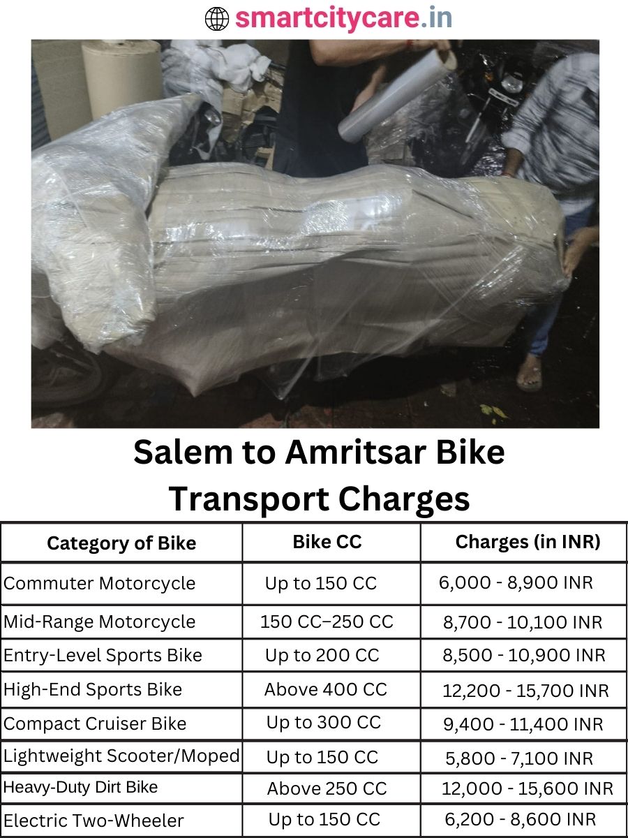 Bike transport charges from Salem to Amritsar