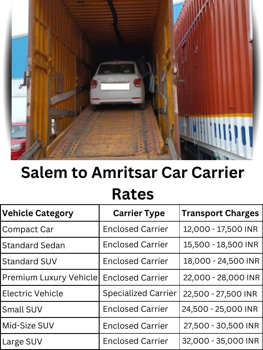 Car carrier rates from Salem to Amritsar