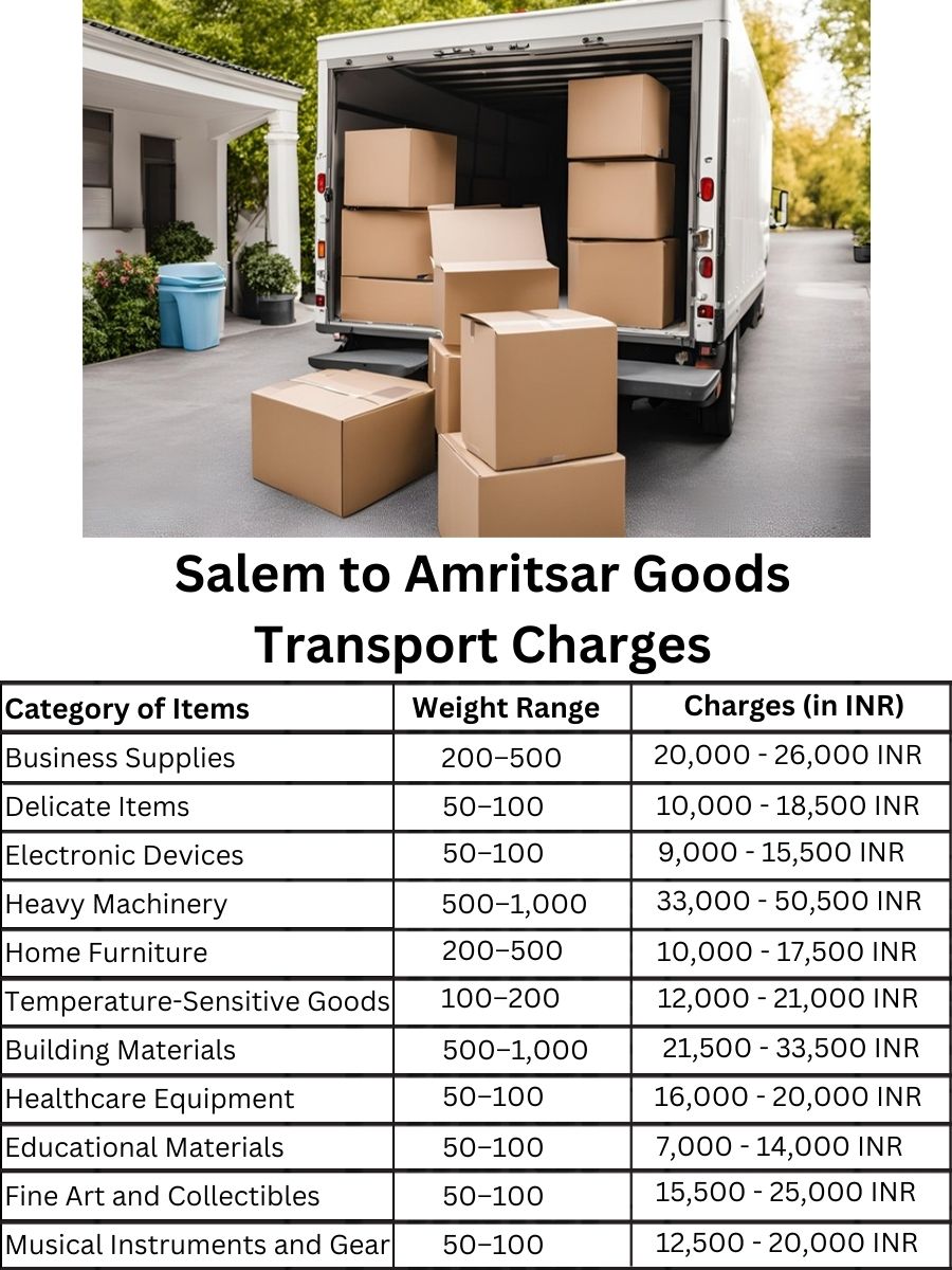 Goods Transport Charges from Salem to Amritsar