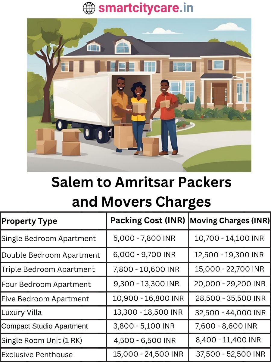 Packers and Movers charges from Salem to Amritsar