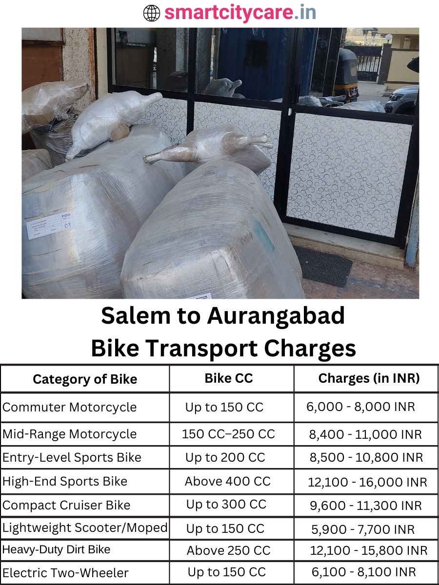 Bike transport charges from Salem to Aurangabad