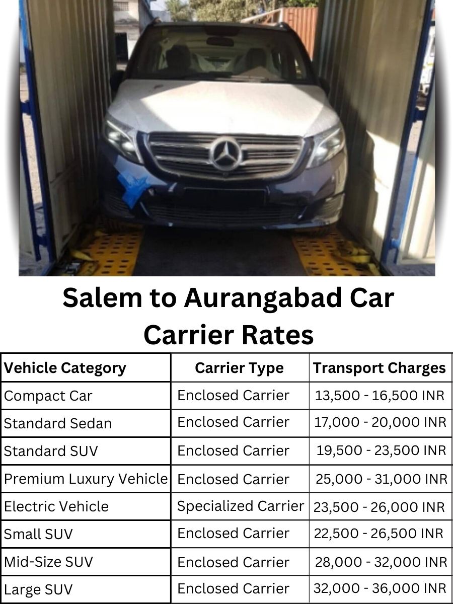 Car carrier rates from Salem to Aurangabad