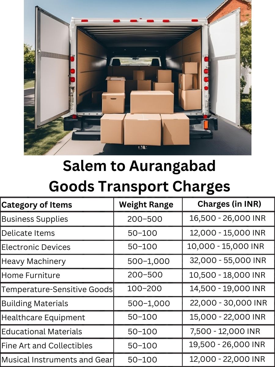 Goods Transport Charges from Salem to Aurangabad