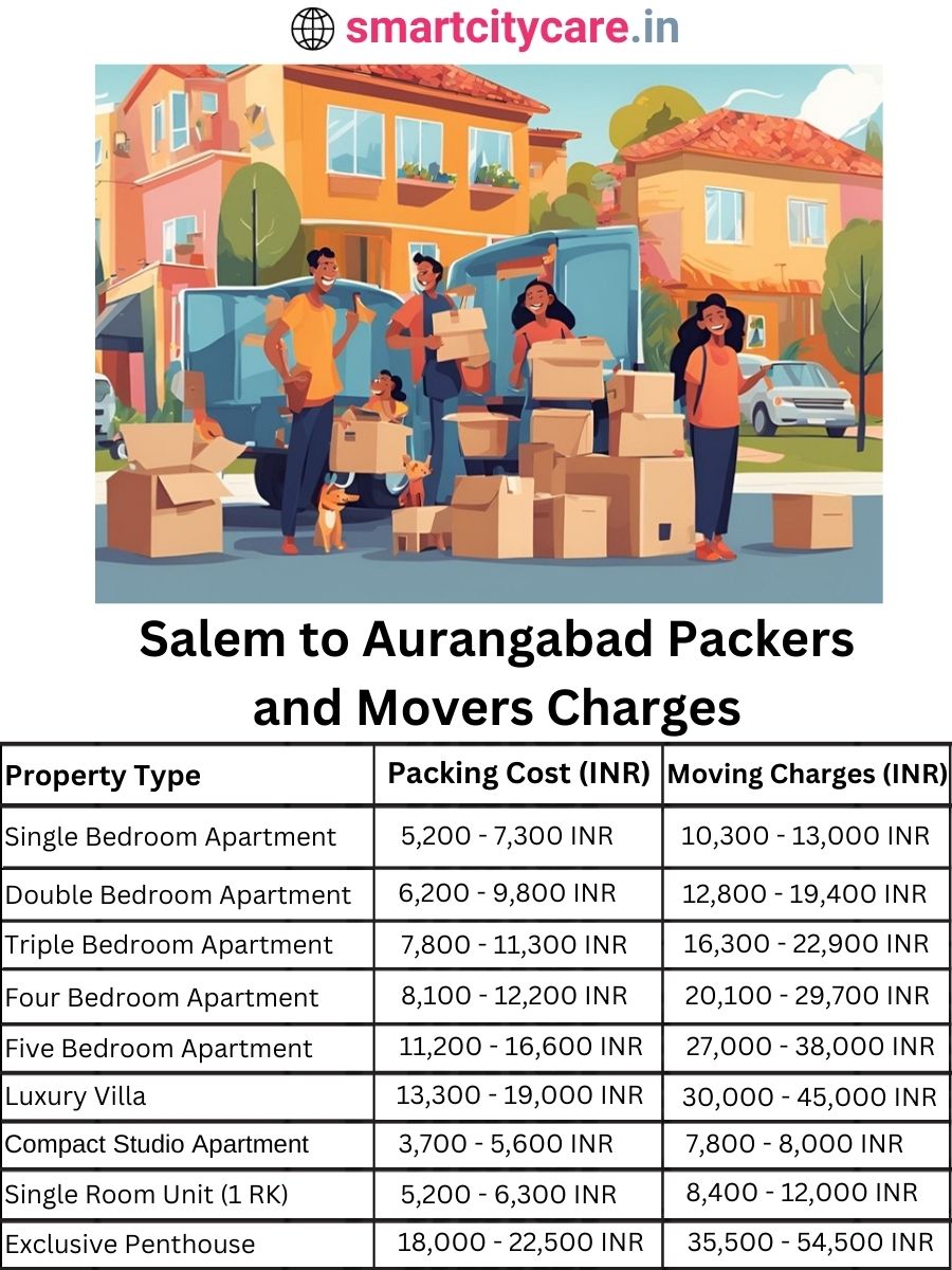 Packers and Movers charges from Salem to Aurangabad