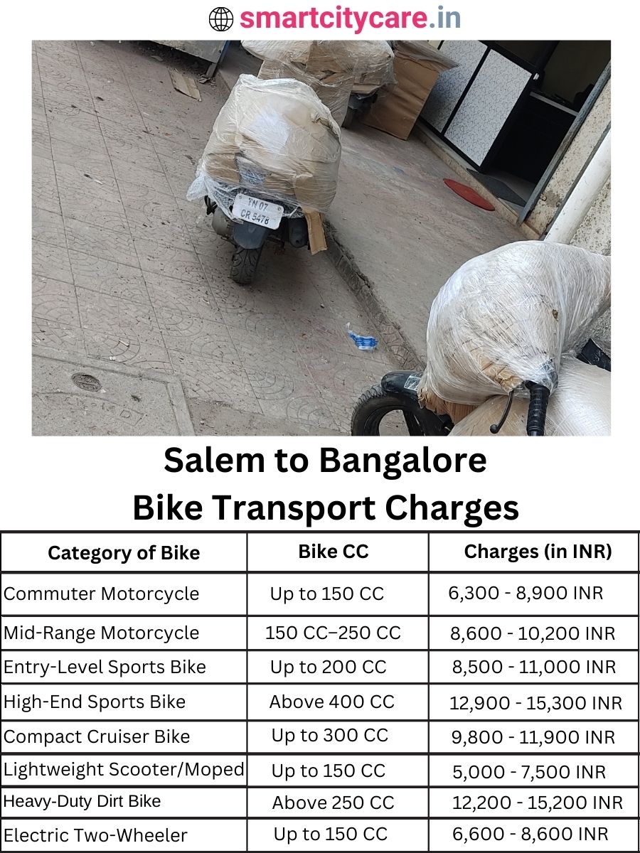 Bike transport charges from Salem to Bangalore
