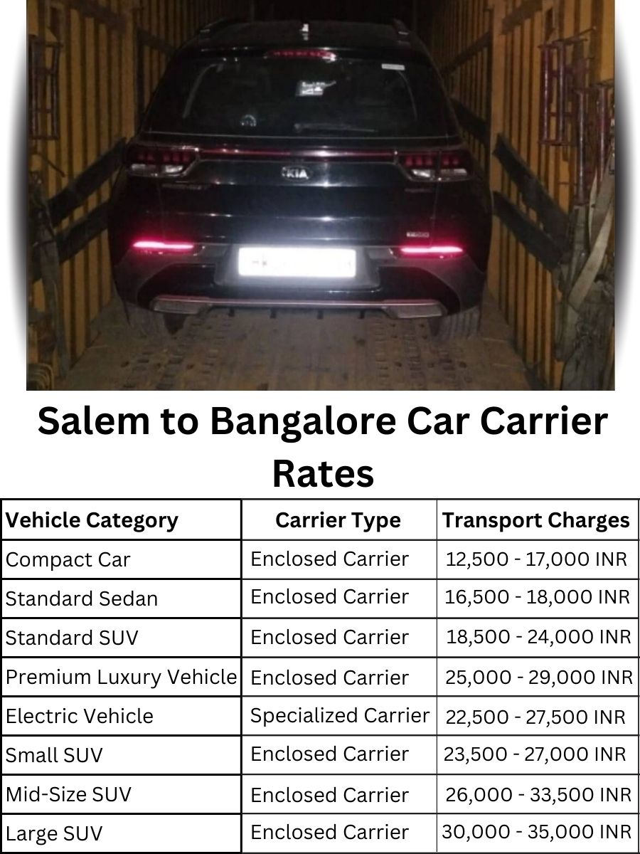 Car carrier rates from Salem to Bangalore