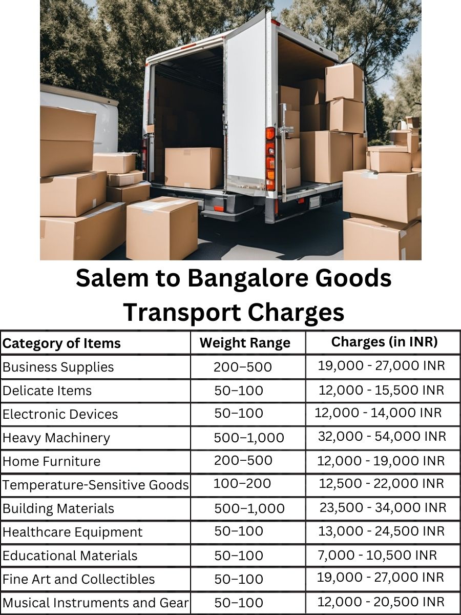 Goods Transport Charges from Salem to Bangalore