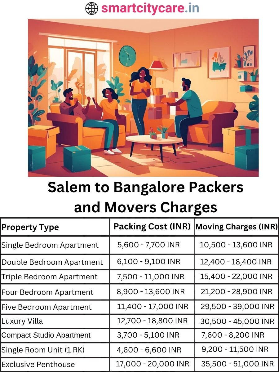 Packers and Movers charges from Salem to Bangalore
