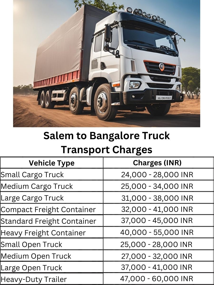 Salem to Bangalore Truck Transport Charges