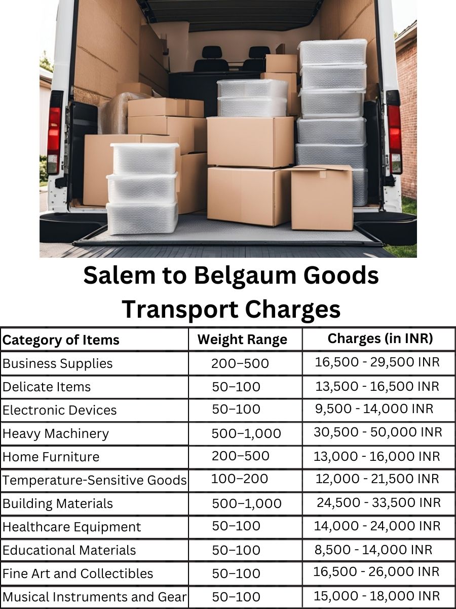 Goods Transport Charges from Salem to Belgaum