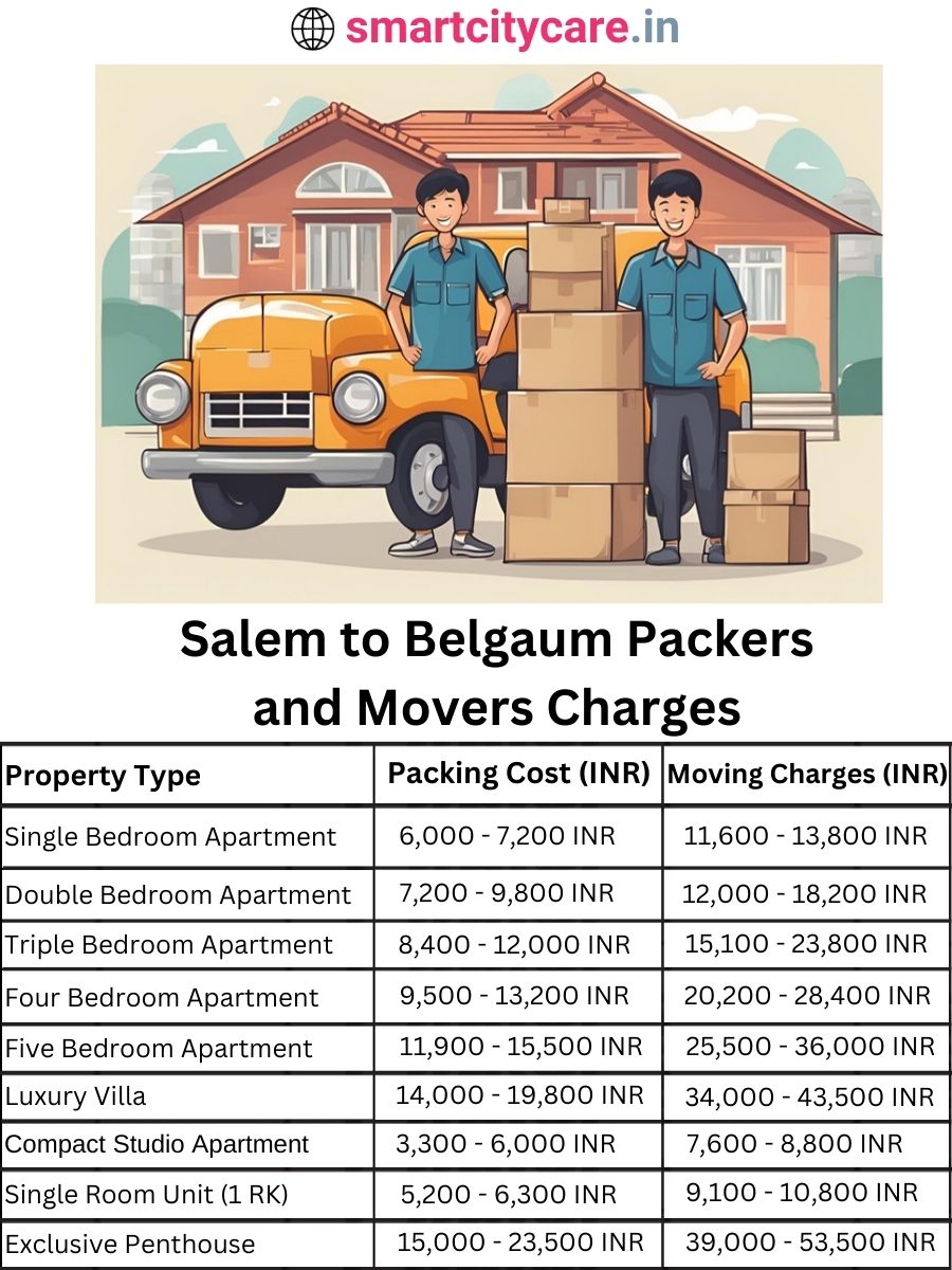 Packers and Movers charges from Salem to Belgaum