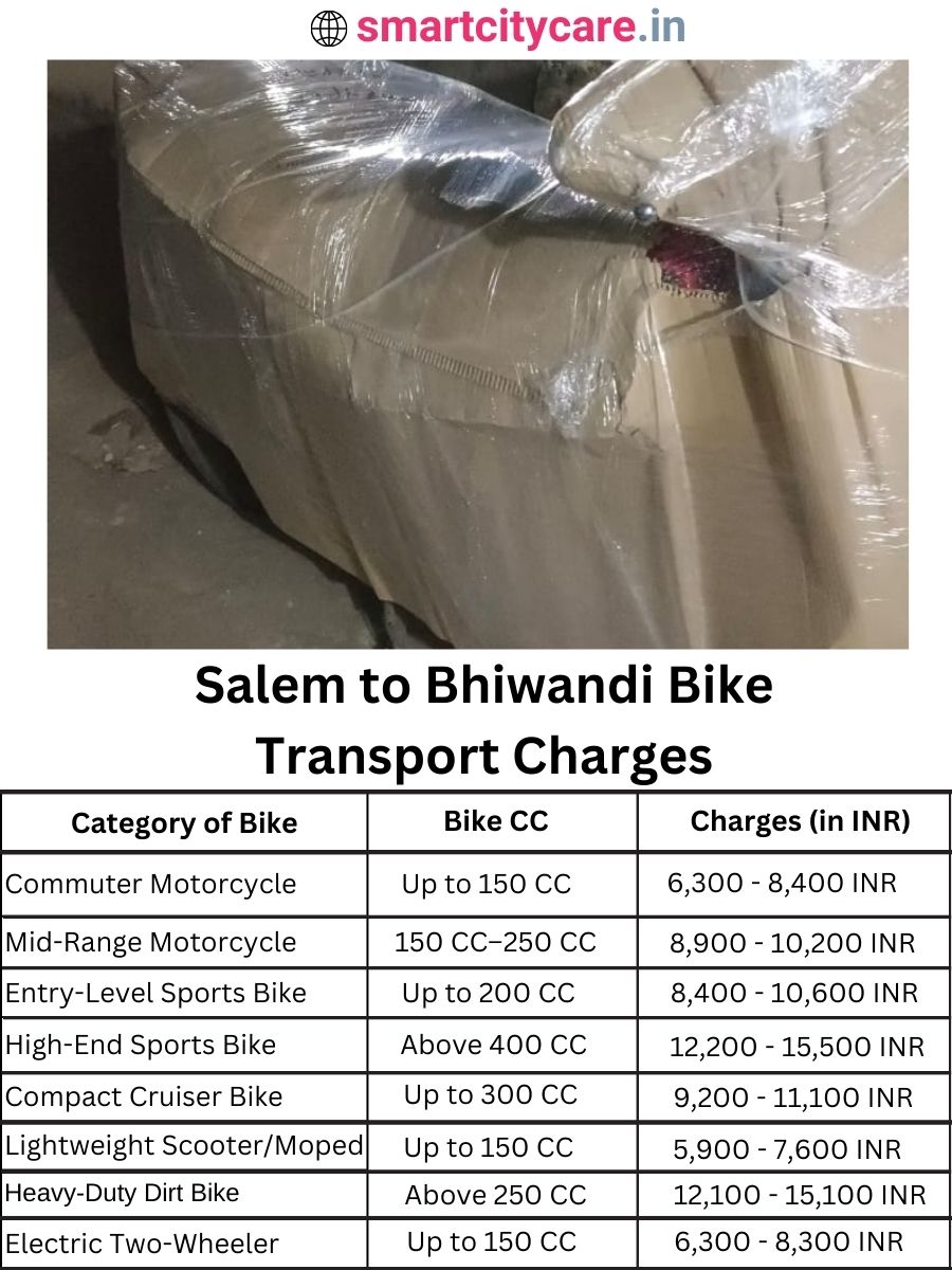 Bike transport charges from Salem to Bhiwandi