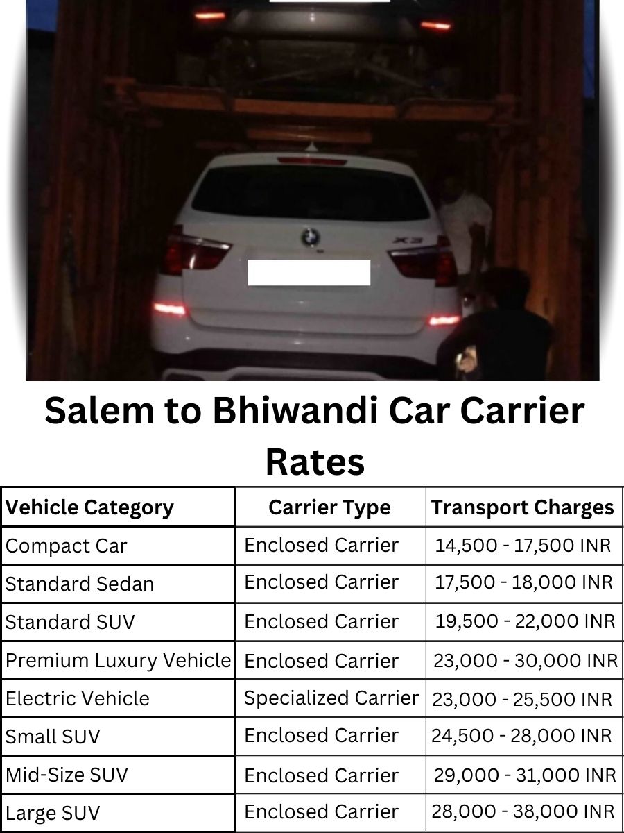 Car carrier rates from Salem to Bhiwandi