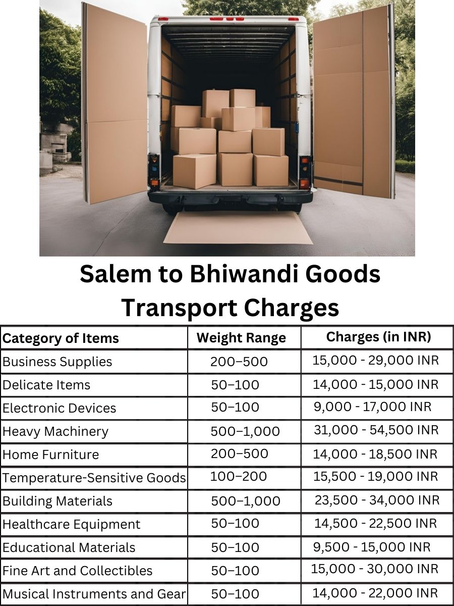 Goods Transport Charges from Salem to Bhiwandi