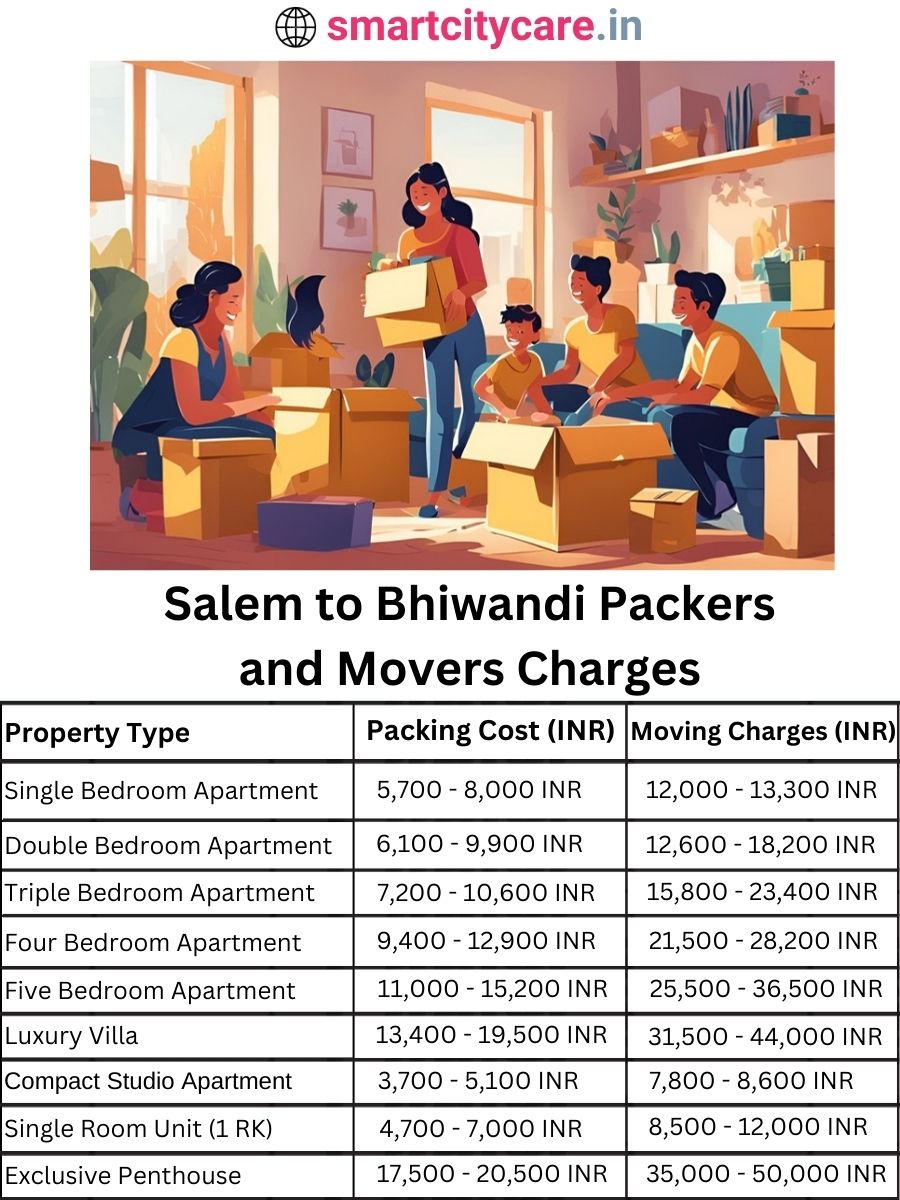 Packers and Movers charges from Salem to Bhiwandi
