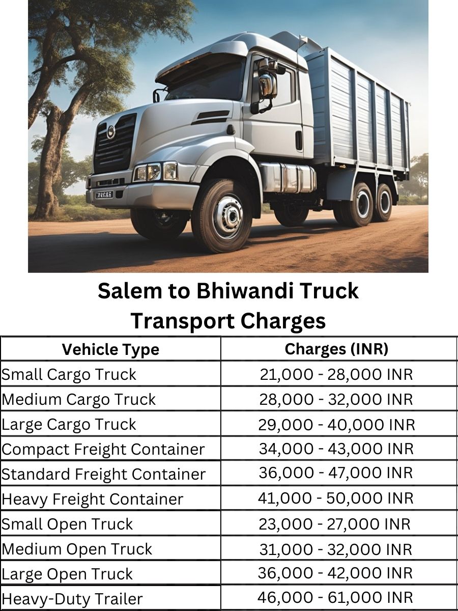 Salem to Bhiwandi Truck Transport Charges