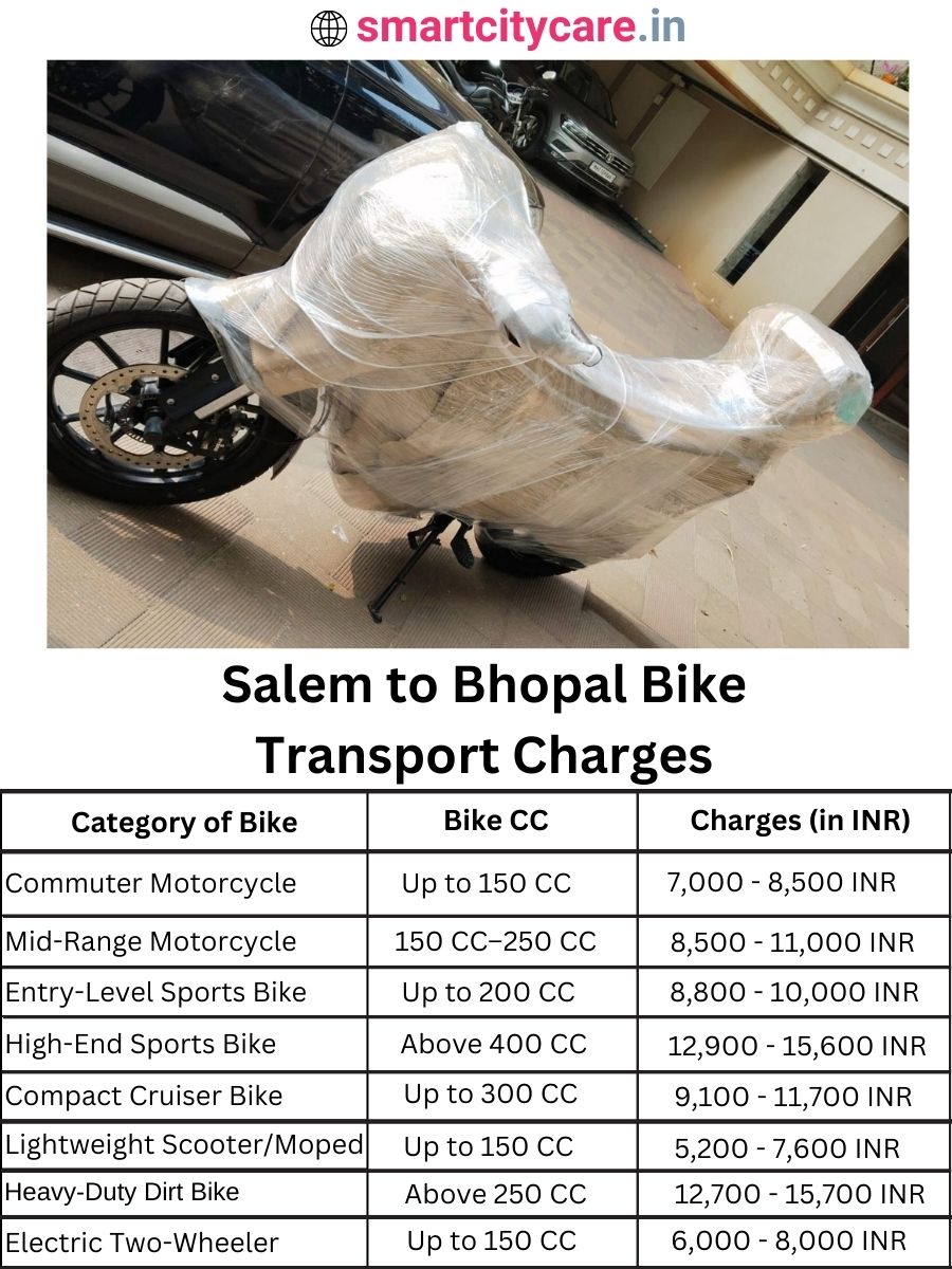 Bike transport charges from Salem to Bhopal