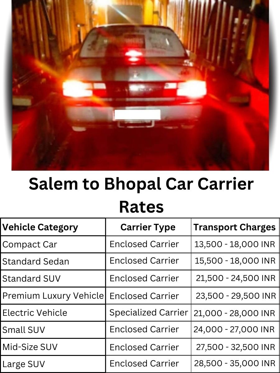 Car carrier rates from Salem to Bhopal