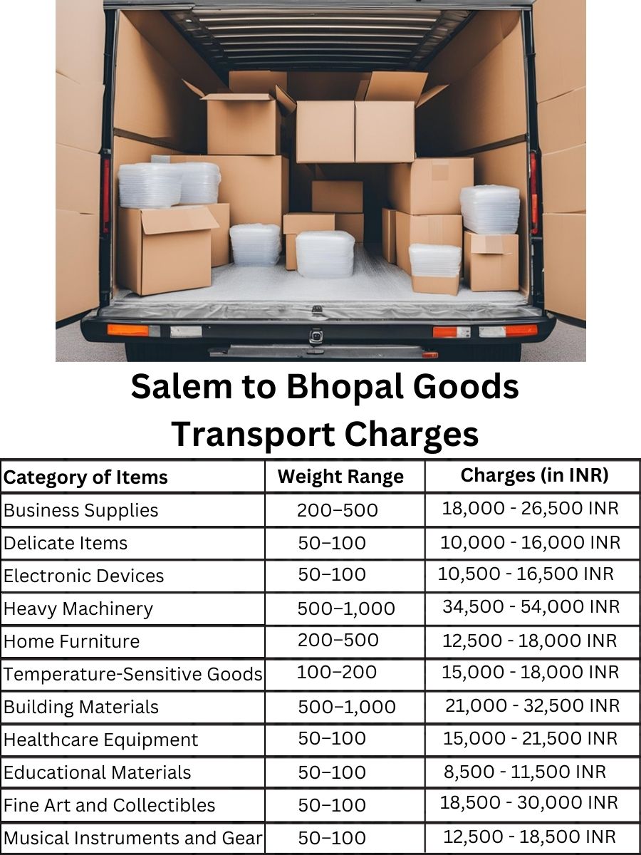 Goods Transport Charges from Salem to Bhopal