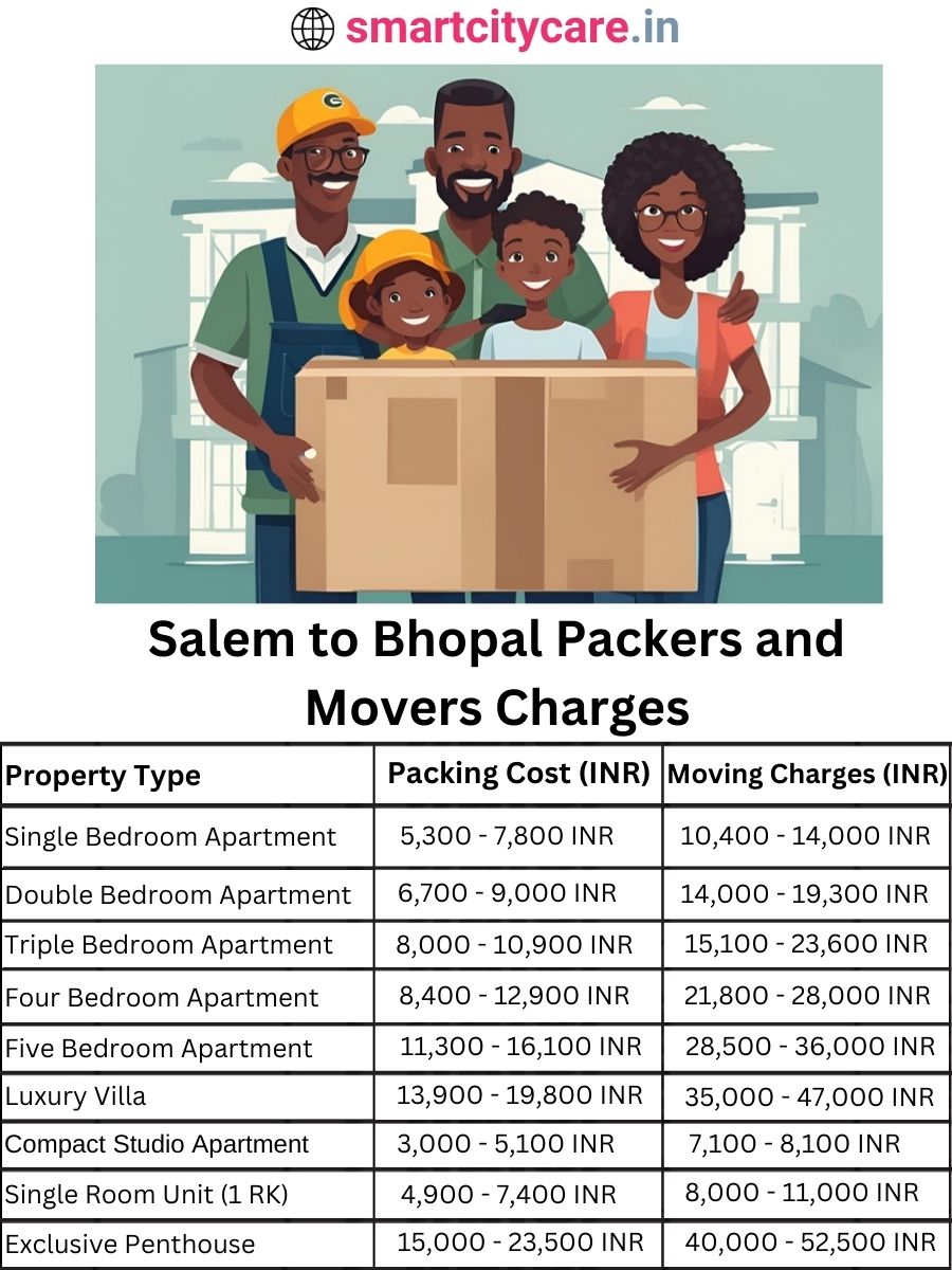 Packers and Movers charges from Salem to Bhopal