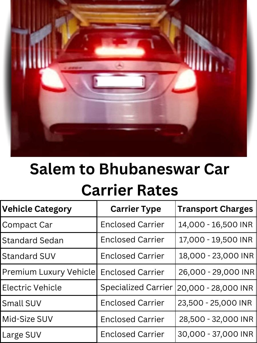Car carrier rates from Salem to Bhubaneswar