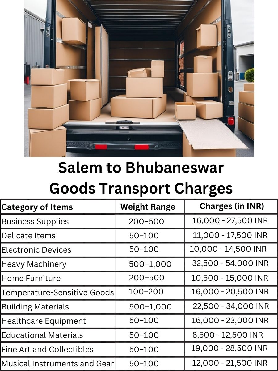 Goods Transport Charges from Salem to Bhubaneswar