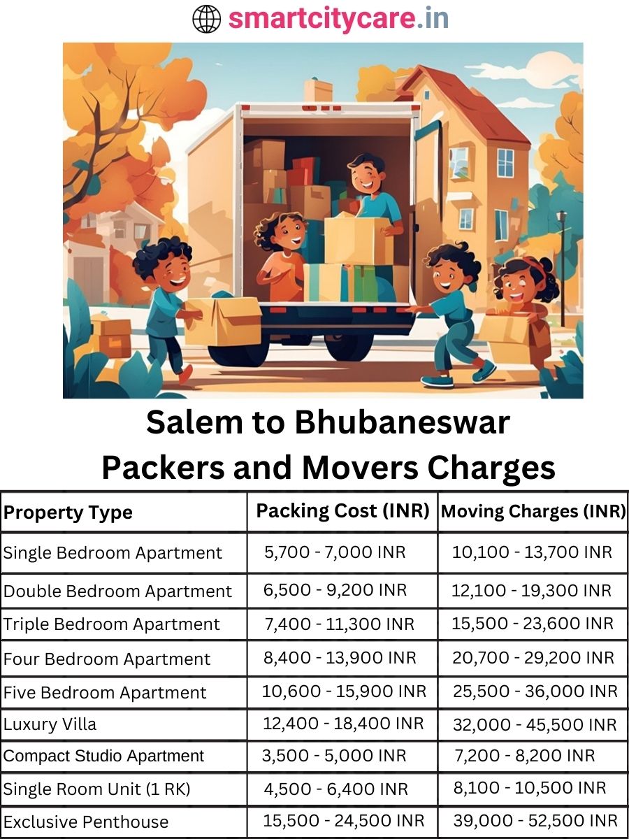 Packers and Movers charges from Salem to Bhubaneswar