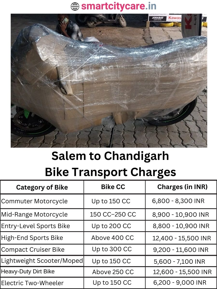 Bike transport charges from Salem to Chandigarh