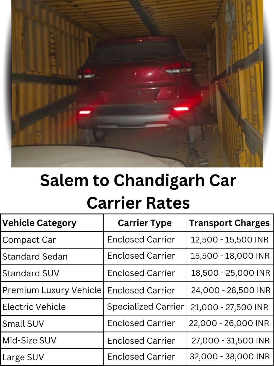 Car carrier rates from Salem to Chandigarh
