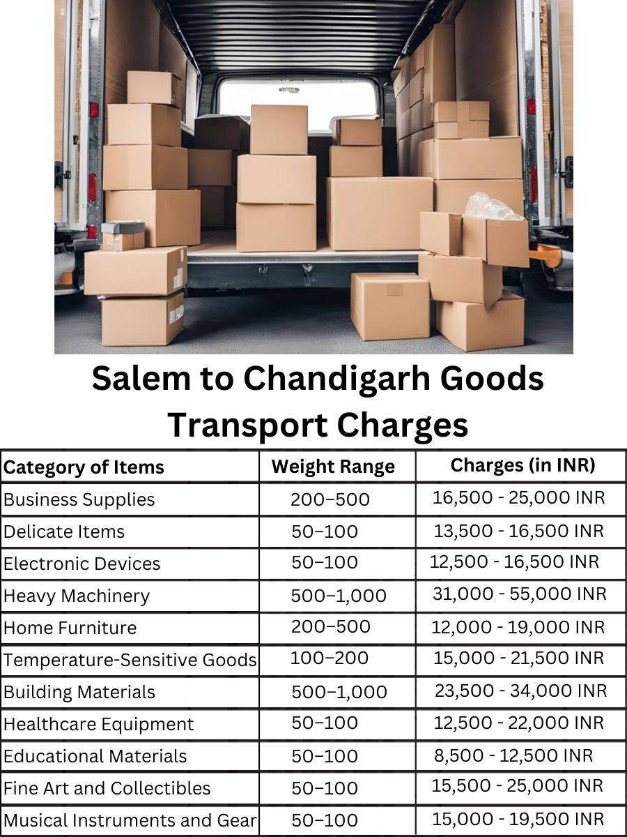 Goods Transport Charges from Salem to Chandigarh