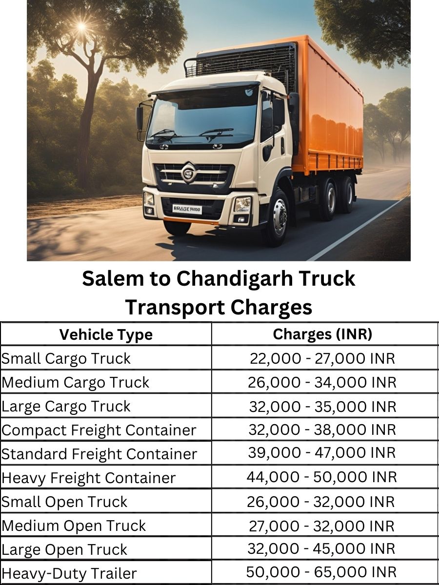 Salem to Chandigarh Truck Transport Charges
