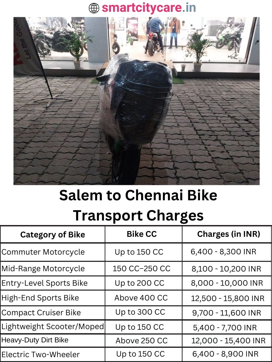 Bike transport charges from Salem to Chennai
