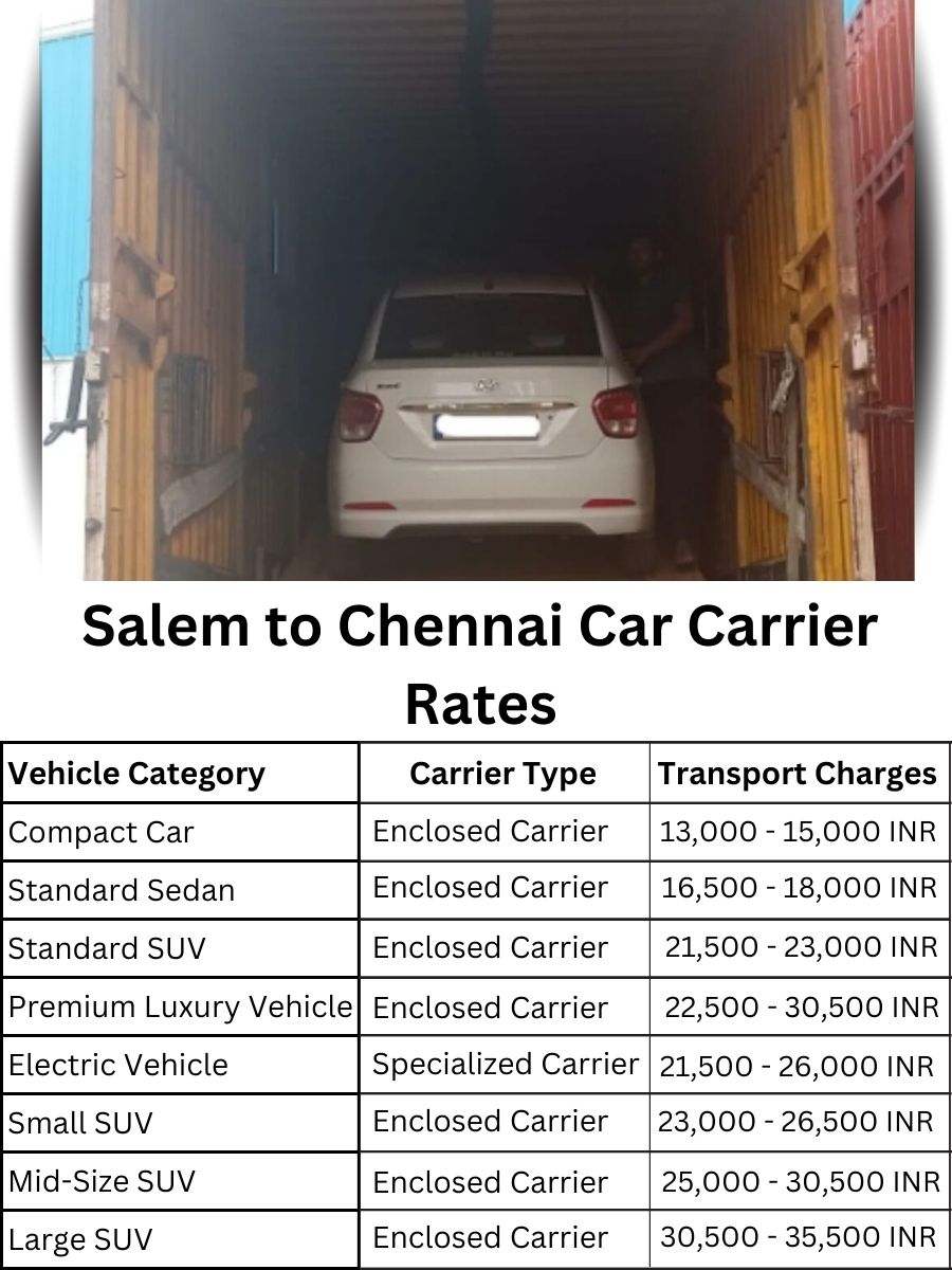 Car carrier rates from Salem to Chennai