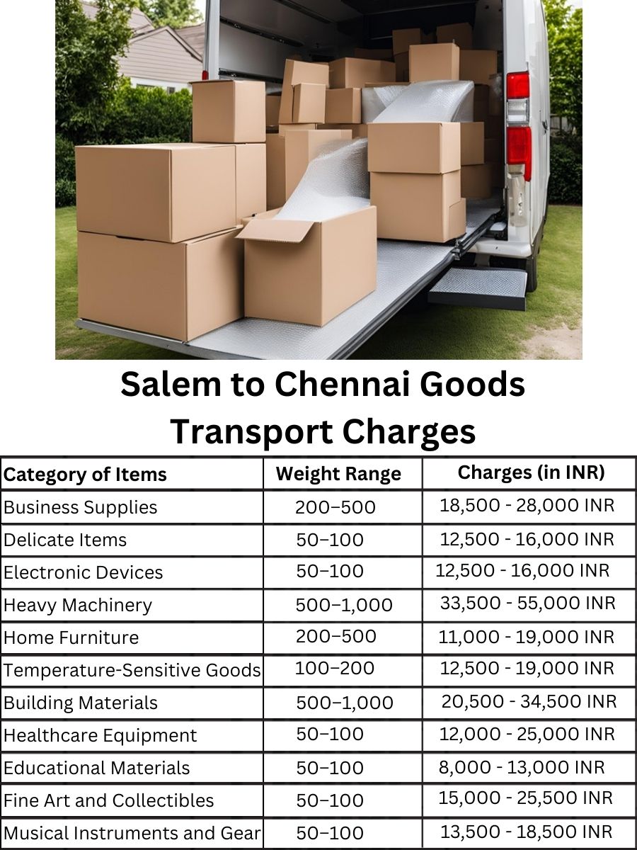 Goods Transport Charges from Salem to Chennai