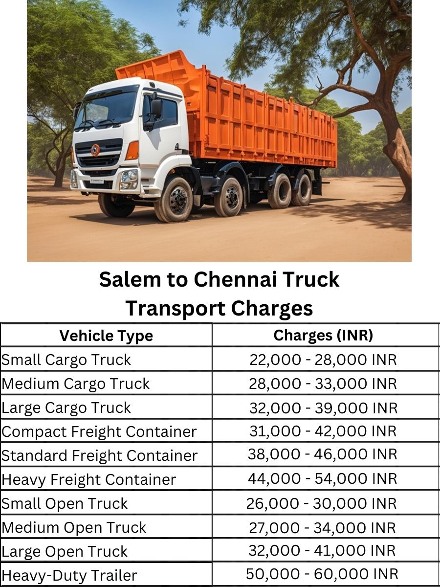 Salem to Chennai Truck Transport Charges