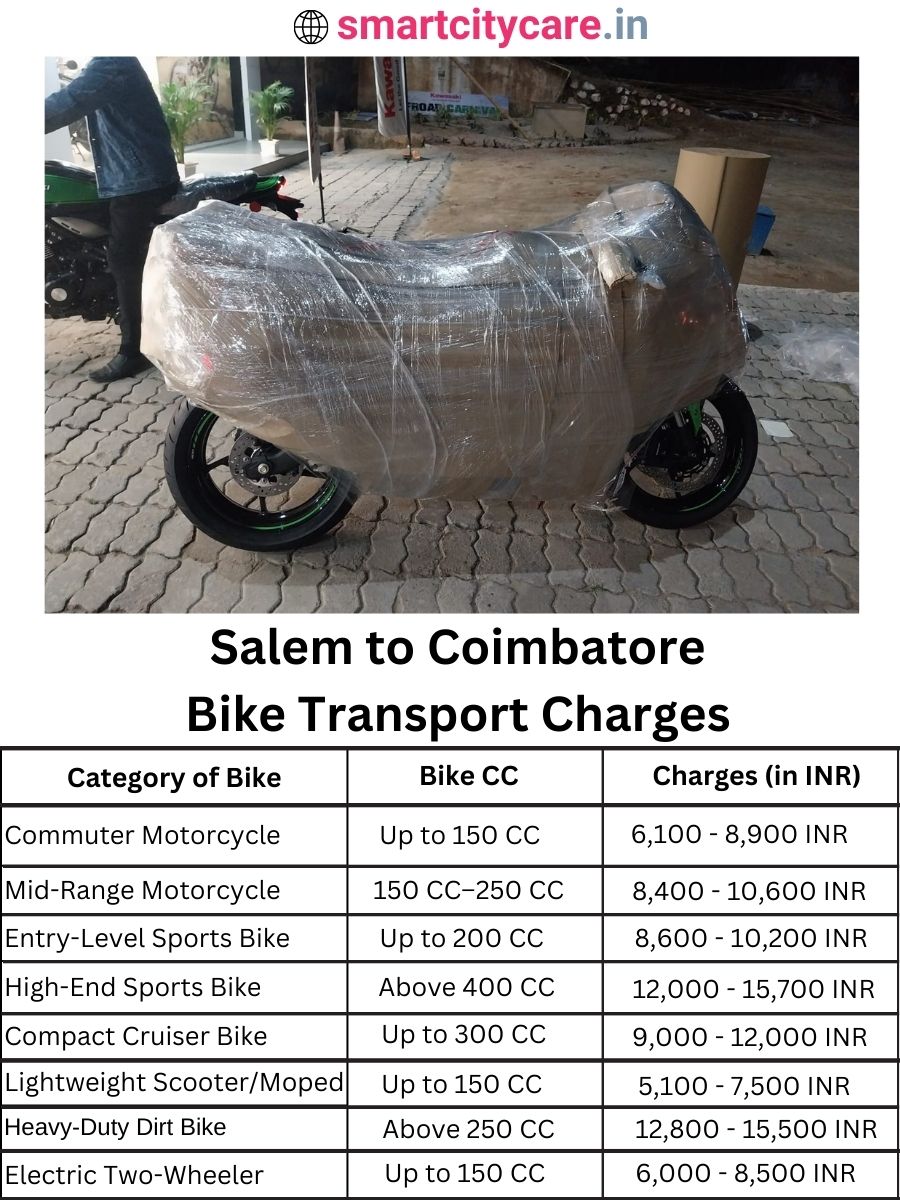 Bike transport charges from Salem to Coimbatore