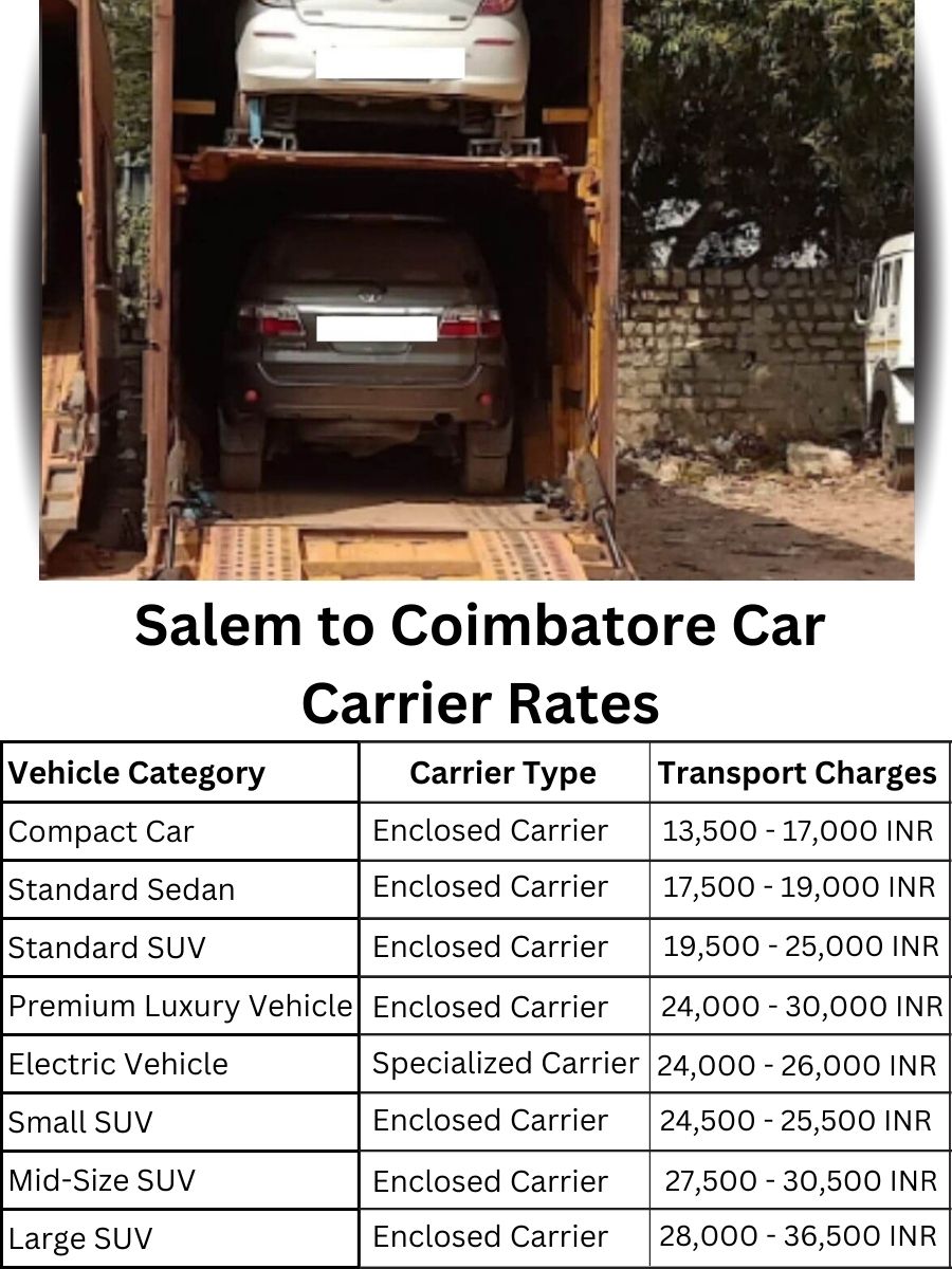 Car carrier rates from Salem to Coimbatore