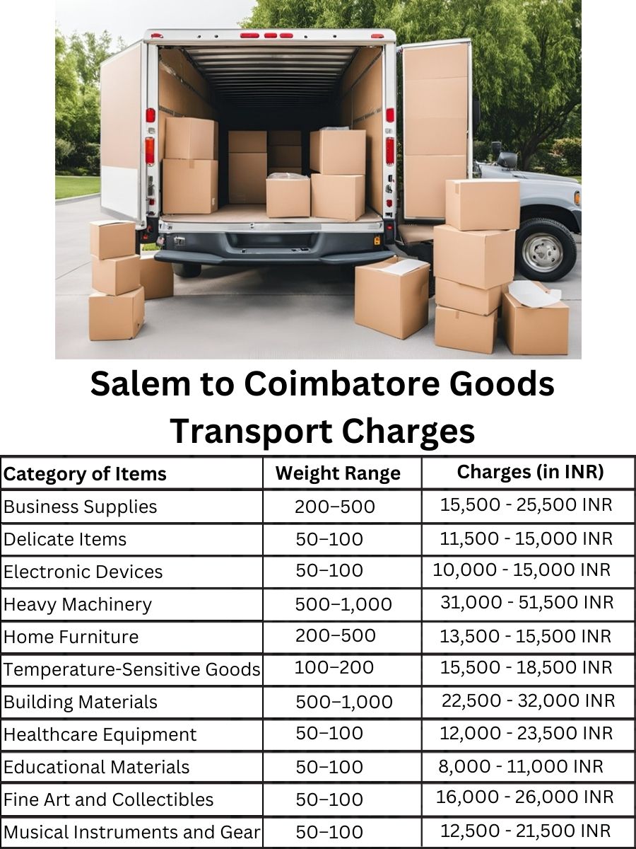 Goods Transport Charges from Salem to Coimbatore